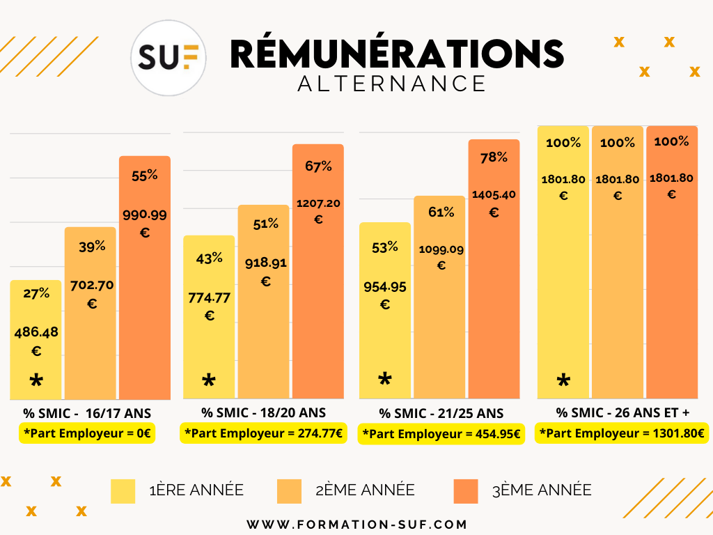 smic 01 novembre